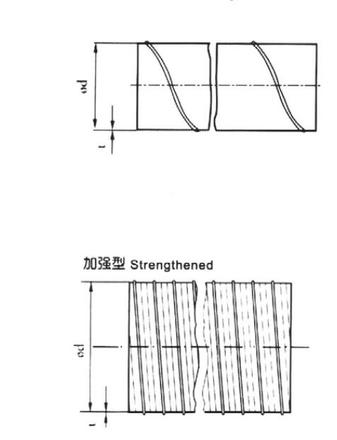 Spiral Duct